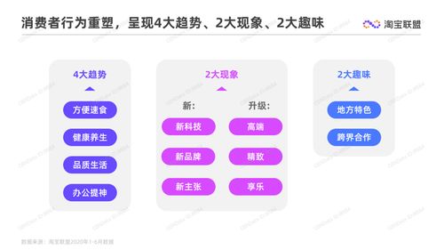 淘宝联盟 2020上半年食品生鲜行业趋势报告