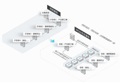 消息队列入门学习