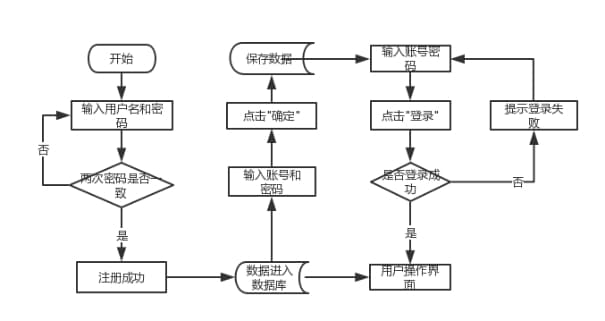 python 基于 django 的学生成绩管理系统,可视化界面,可作为毕业设计