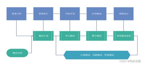 基于微信小程序购物物品交易平台的设计与实现