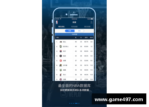 乐发app官网2017-2018赛季NBA球队战绩最新排名解析