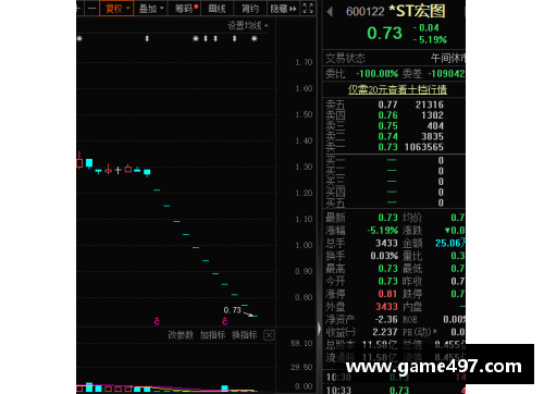 乐发app官网连续11个跌停，退市警报拉响！七成以上ST股首季报亏损，39股退市在即？