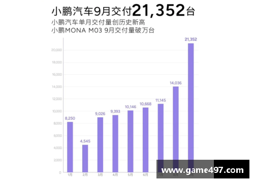 乐发app官网1.2053万台！极氪公布9月交付量，季度交付再创新高 - 副本 - 副本